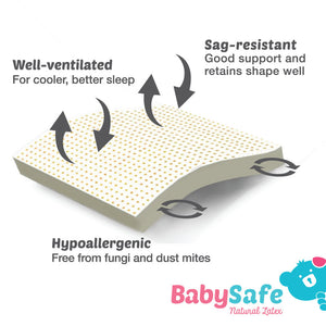 BabySafe Latex Mattress - Playpen (2 available sizes)